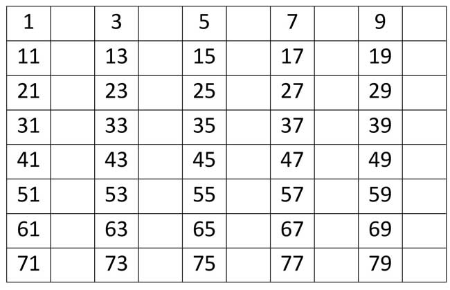 Skip Counting by 1 Worksheet